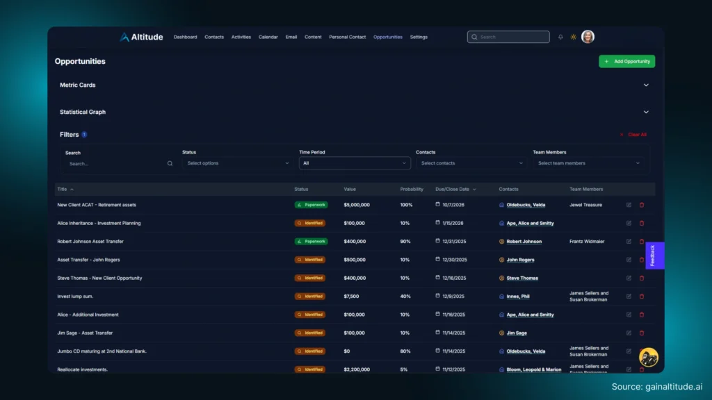 Altitude CRM - Opportunities Workspace