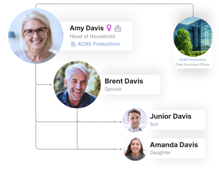 Contact Management Davis