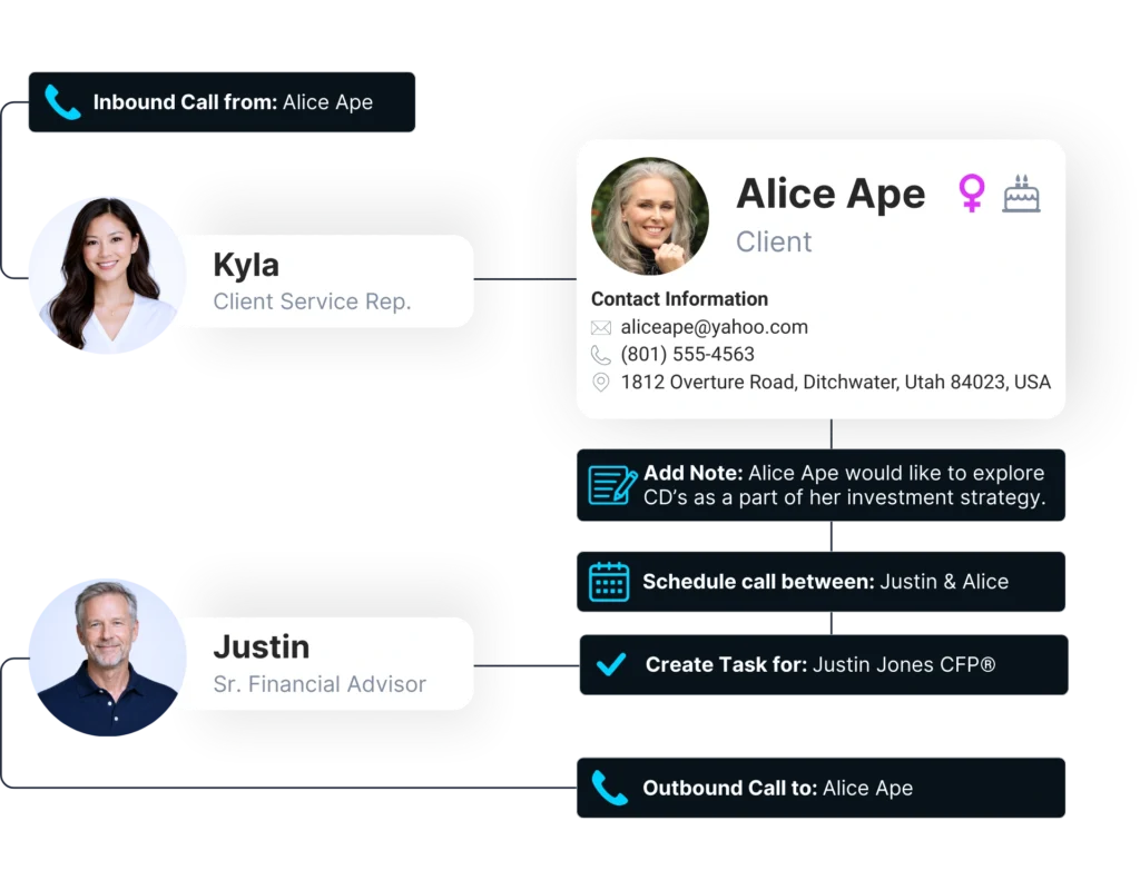 Automations Altitude CRM