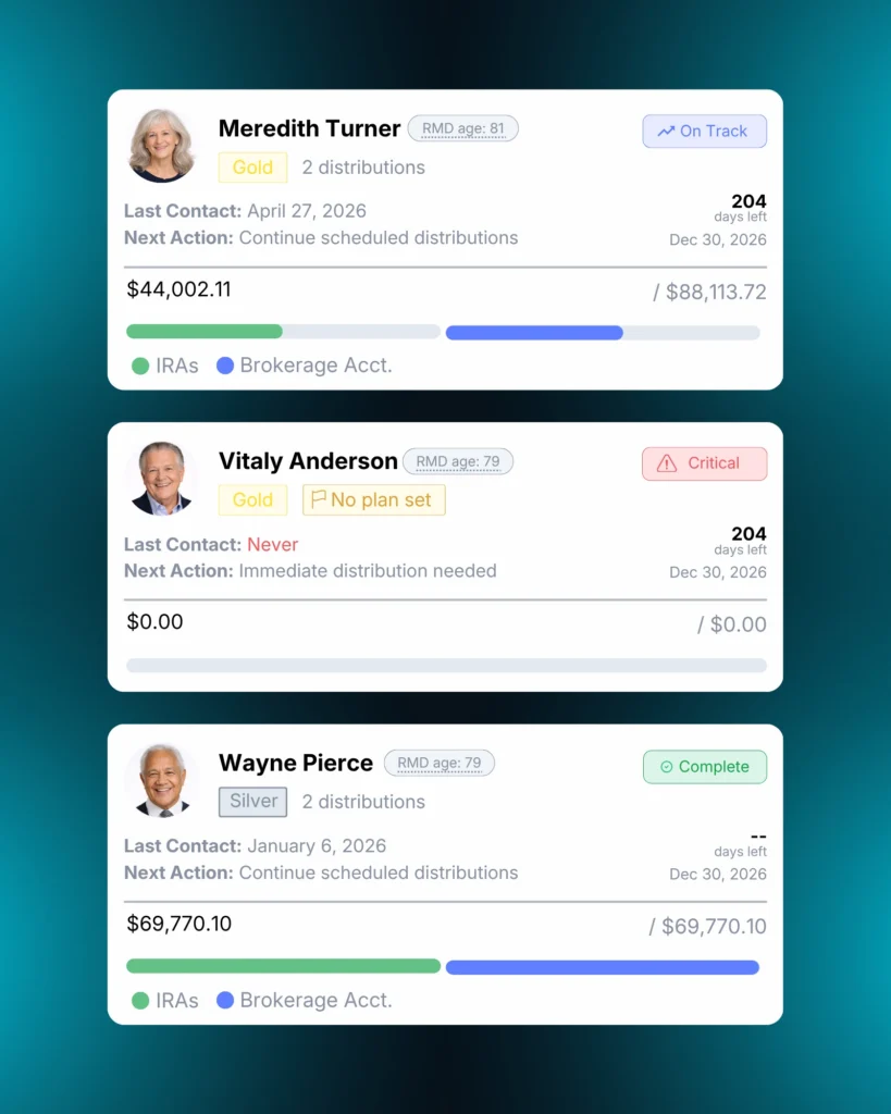 RMD Dashboard in Altitude CRM